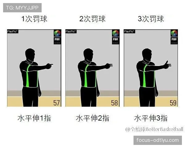 篮球防守三秒违例规则的具体界定标准与判罚依据解析