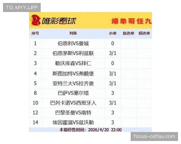 蒙彼利埃近期比赛表现起伏，联赛防守数据下滑，客战失利体现阶段性困境