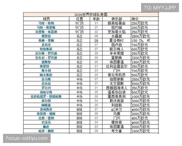 2026世界杯东道主球队赛前状态排行榜
