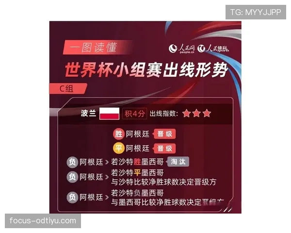 2026世界杯规则中同分比较顺序如何记忆 2026世界杯规则中同分比较顺序如何记忆